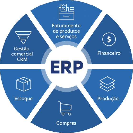 erp erp